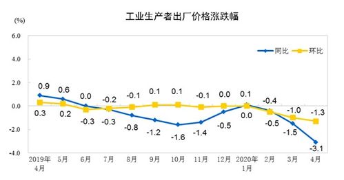 4190009同比下降12.68%怎么算