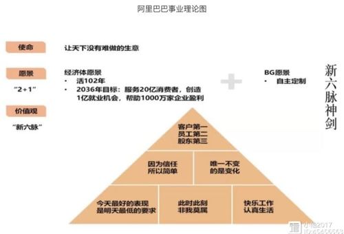 欧赛斯企业战略决胜图