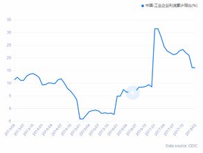 没有股市就没有中国经济吗