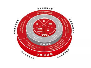 孩子成长仅一次,试错成本,你担得起吗