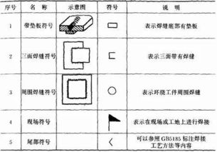 一文看懂焊接工艺 