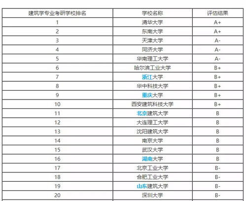 山东建筑大学2023考研 山东建筑大学有专科吗