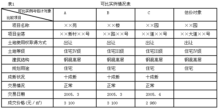 直接比较修正调整公式中：房地产状况调整的100在上面，为什么到间接比较修正中，100就在下面？