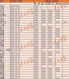 再上3天班,全广州就放假了 接下来有几个坏消息 