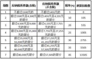 定了 提高个税起征点 养老金 医保补助 上海人,你工资要涨啦