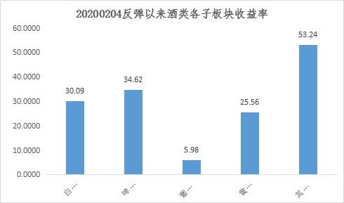 什么是指数酒？