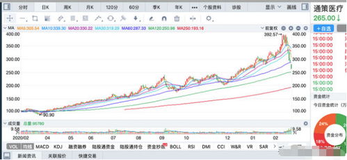 2022年以来港股跌幅最多的股票是哪几只?