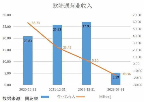  欧陆通发展前景,高功率数据中心电源引领行业新趋势 天富资讯