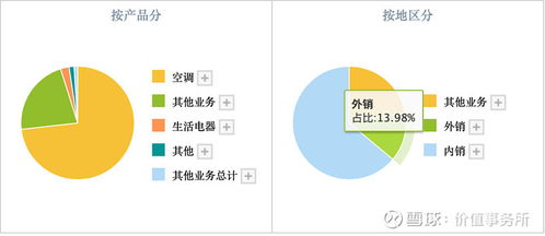 如何判断大盘两次探底成功