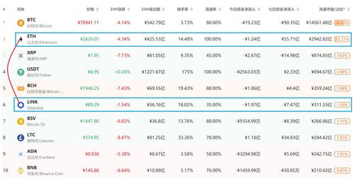 link币市值,谁来给个最新各种虚拟货币市值的排名 link币市值,谁来给个最新各种虚拟货币市值的排名 词条