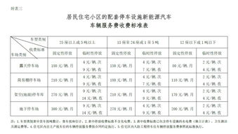 新能源车停车收费标准和规定(永祥新能源停车场收费标准)