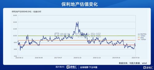 保利地产股票价格14.7元，10转2派2.15后，开盘价格为11.8，这样不是赔钱了？