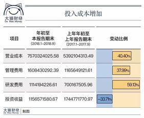 造假风波,又一高管离职,净利润三连跌,复星医药该如何 复兴