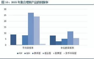 信托投资基金（不是说笼统的信托产品）属于公募还是私募