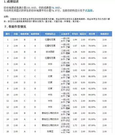 郑州初高中学生,你的期末成绩一对一分析报告来啦 