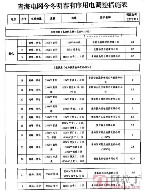 青海长青铝业是什么性质的企业？跟大通铝厂的区别在哪里？福利待遇怎么样？