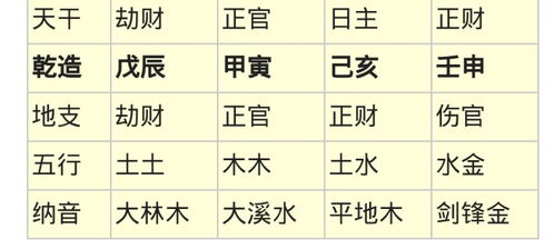 八字财多官多女命事业发展如何,今年能考上公务员吗 也欢迎补充事业之外的其他方面的问题 