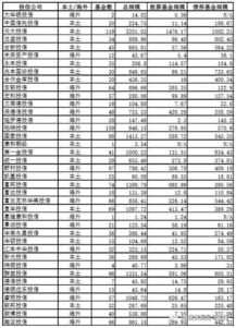 发行在外的股票数量指哪个啊