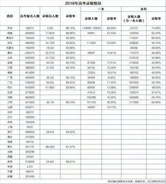 985高考分数线一般是多少(图1)