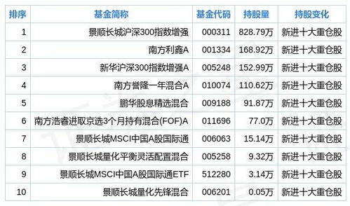 为什么基金只能看到10个重仓股