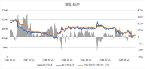 期货和现货哪个风险高点