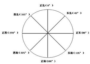 地球的上下左右东南西北怎么分 