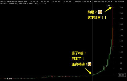 炒比特币入门教程,在中国想要投资比特币，该如何开始，怎么申请钱包？ 炒比特币入门教程,在中国想要投资比特币，该如何开始，怎么申请钱包？ 活动