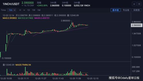  1inch币没有热度,来疯2000万热度多少钱 钱包应用