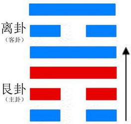 旅卦测讨债,周易六十四卦第五十六卦 火山旅