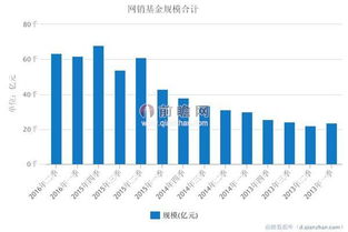 股票型基金怎么被强平