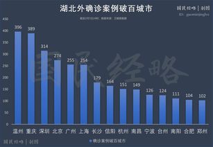 这次疫情这么严重各省市都有上海市现在疫情怎么样？