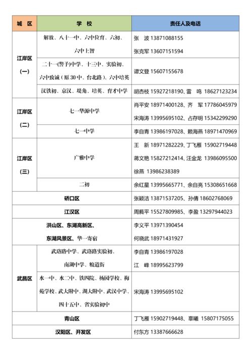 前50名524分 示范线339.5 武汉各区期末考试元调划线出炉