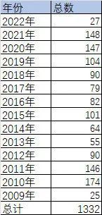 用趣味数据解读英雄皮肤冷知识