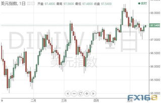 纽约黄金期货周末上涨0.4%，本周下滑1.2%