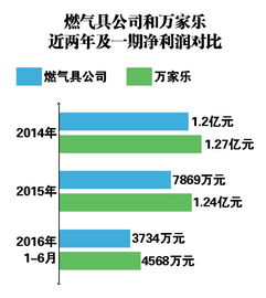 资产重组证监会都有问询函?