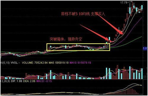 中国石油跌到5块钱的时候能不能买！？