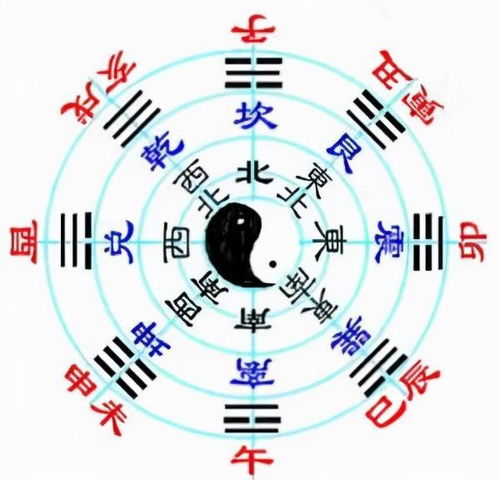 古代地理知识 24山向分布原理,其实就是24个汉字方位