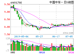 巳买的南北车股票合并后怎么计算