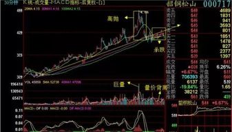 为什么股票30分钟K线的获利盘跟日K的获利盘不一样啊?