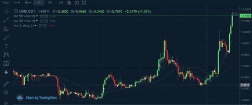 okb币连续大跌怎么办, OKB币连续暴跌的有效对策 okb币连续大跌怎么办, OKB币连续暴跌的有效对策 词条