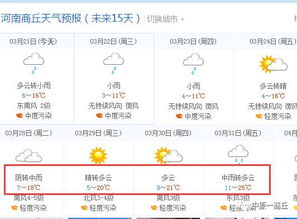 商丘人注意了 下周商丘气温狂升25 C 更恐怖的是5级大风还有场 大雪 