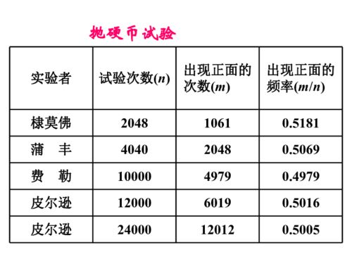 3.1.3 频率与概率 新人教b版必修3 下载 