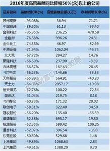 上市公司高管包括哪些人,高管持股怎样计算?请指教