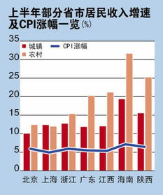 谁的收入“被增长”