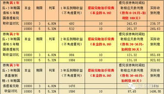 请帮忙指点一下，一是购买国债的方法，二是如何计算国债的收益，可否举个例子说明一下，谢谢！