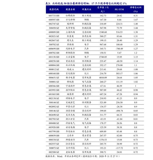 股票买卖委托标价问题： 委托卖出，标价低于行情时，优先卖出？卖出实际价格是行情还是按照卖方标价？