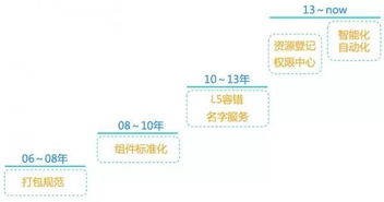 如何查找期刊的正确投稿方式 