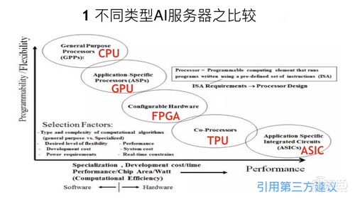 兴义gpu云服务器envi可以租用gpu云服务器吗