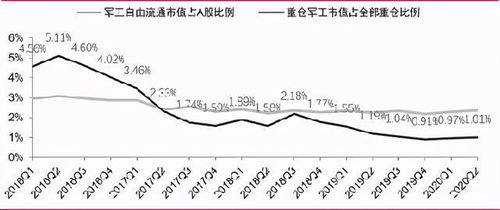 有军工板块的ETF吗？