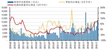 未来机械行业，UG、Cimit等的走势怎么样？